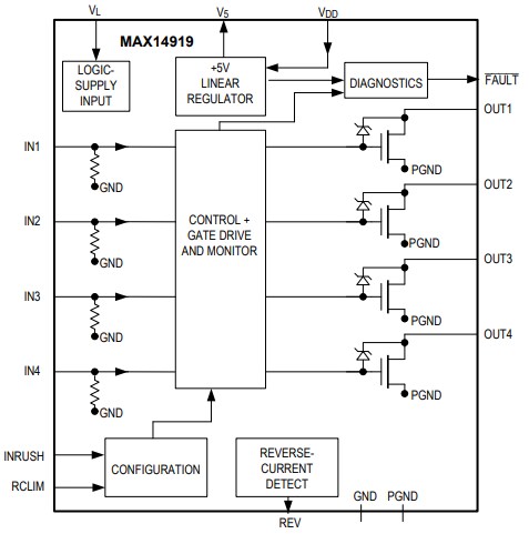 Block Diagram - Analog Devices Inc. MAX14919 Quad-Channel Low Side Switch